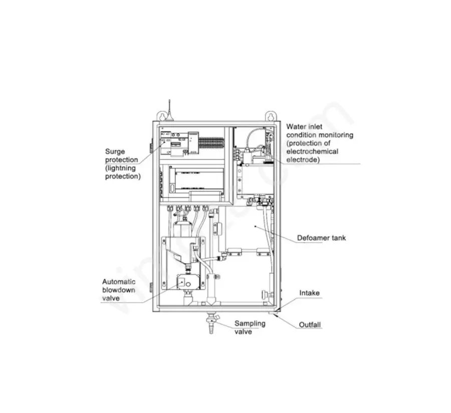 SUP-MPP1000 Multi-Parameter Analyzer_1