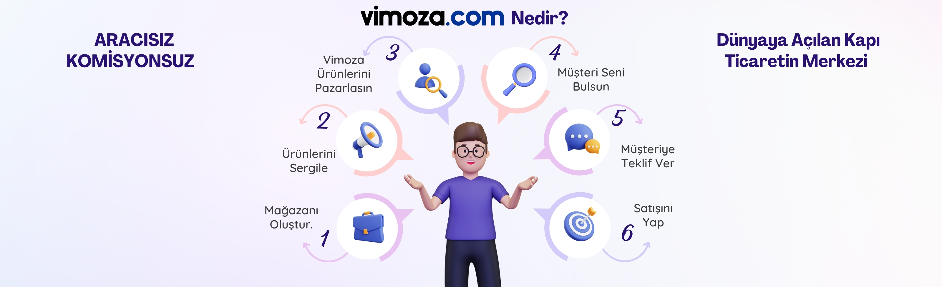 Türkiye'nin Online Ticaret Al Sat Sitesi