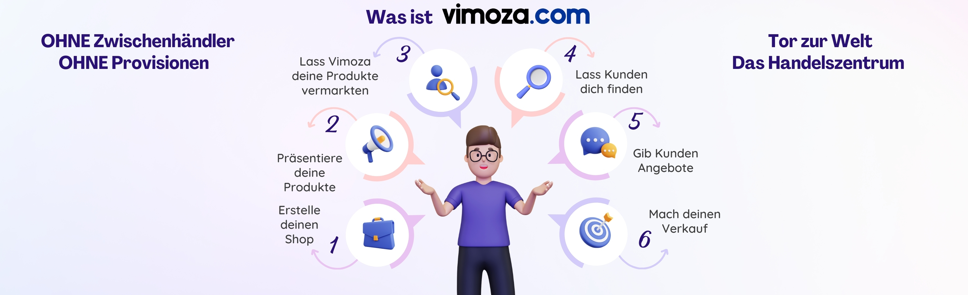 Die Online-Handelsplattform der Türkei für Kauf und Verkauf