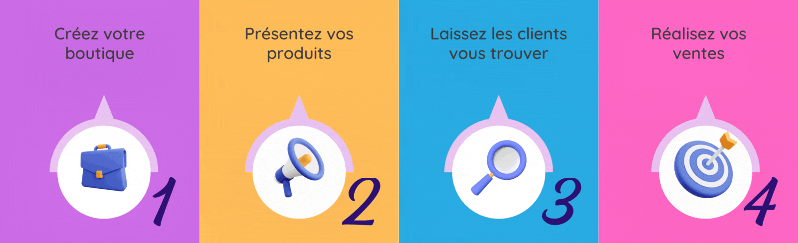 La plateforme turque de commerce en ligne d’achat et de vente