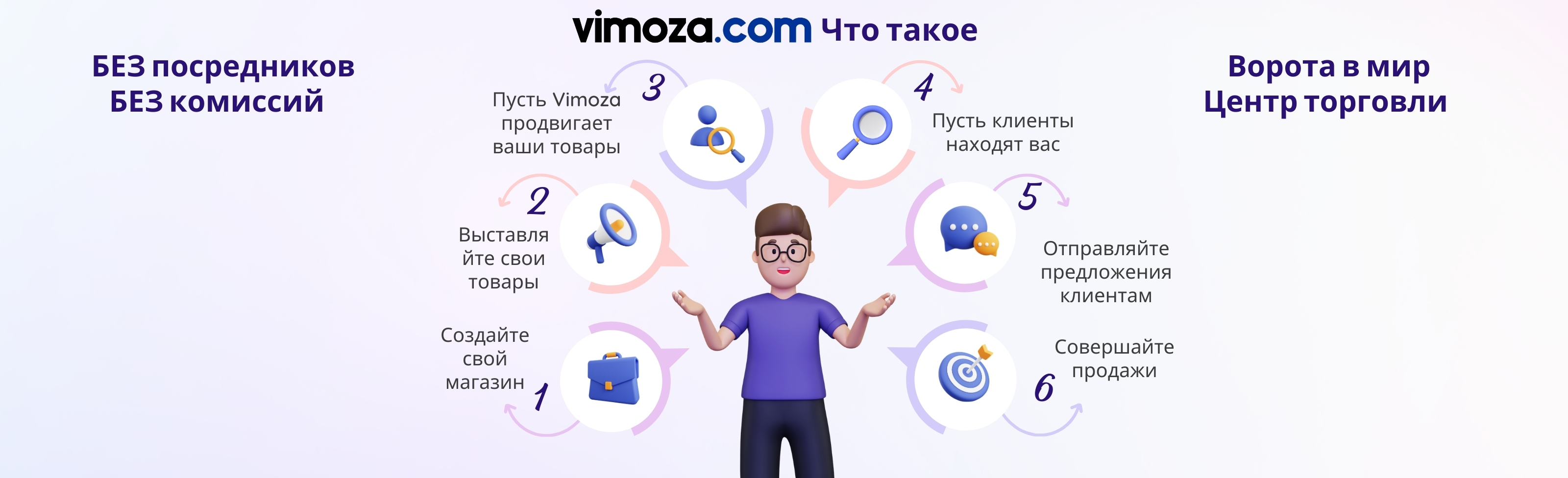 Онлайн торговая площадка Турции для покупки и продажи