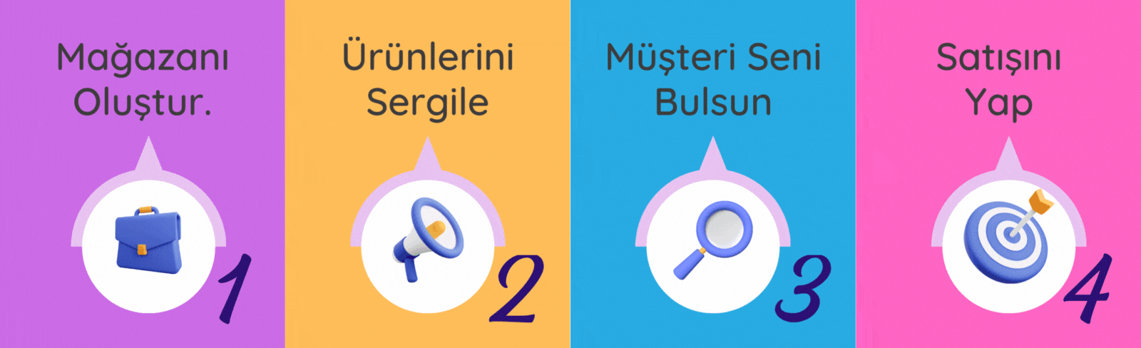 Türkiye'nin Online Ticaret Al Sat Sitesi